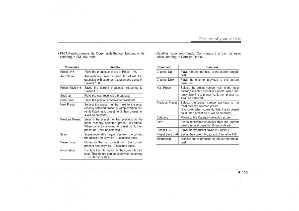Hyundai Sonata VI 6 YF i45 owners manual / page 237