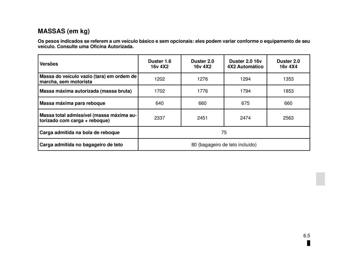 Dacia Duster manual del propietario / page 155