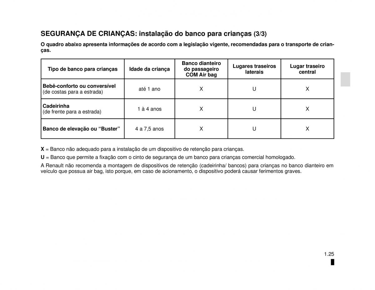 Dacia Duster manual del propietario / page 31