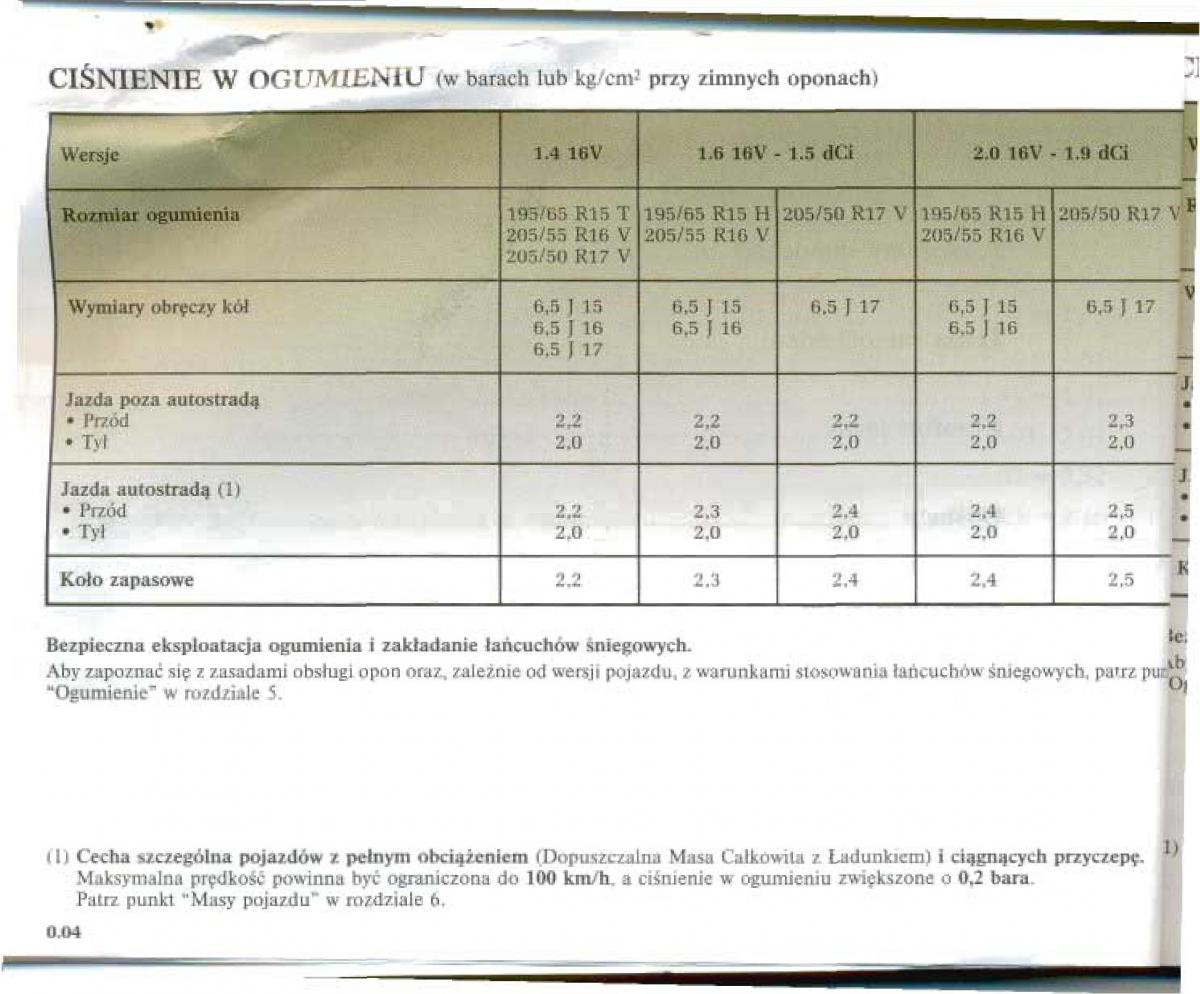 Renault Megane II 2 instrukcja obslugi / page 6