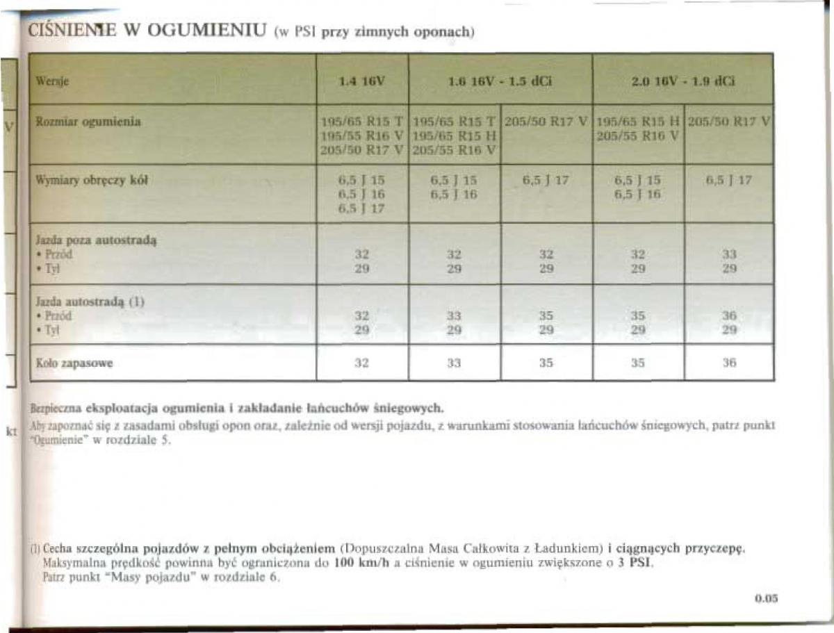 Renault Megane II 2 instrukcja obslugi / page 7