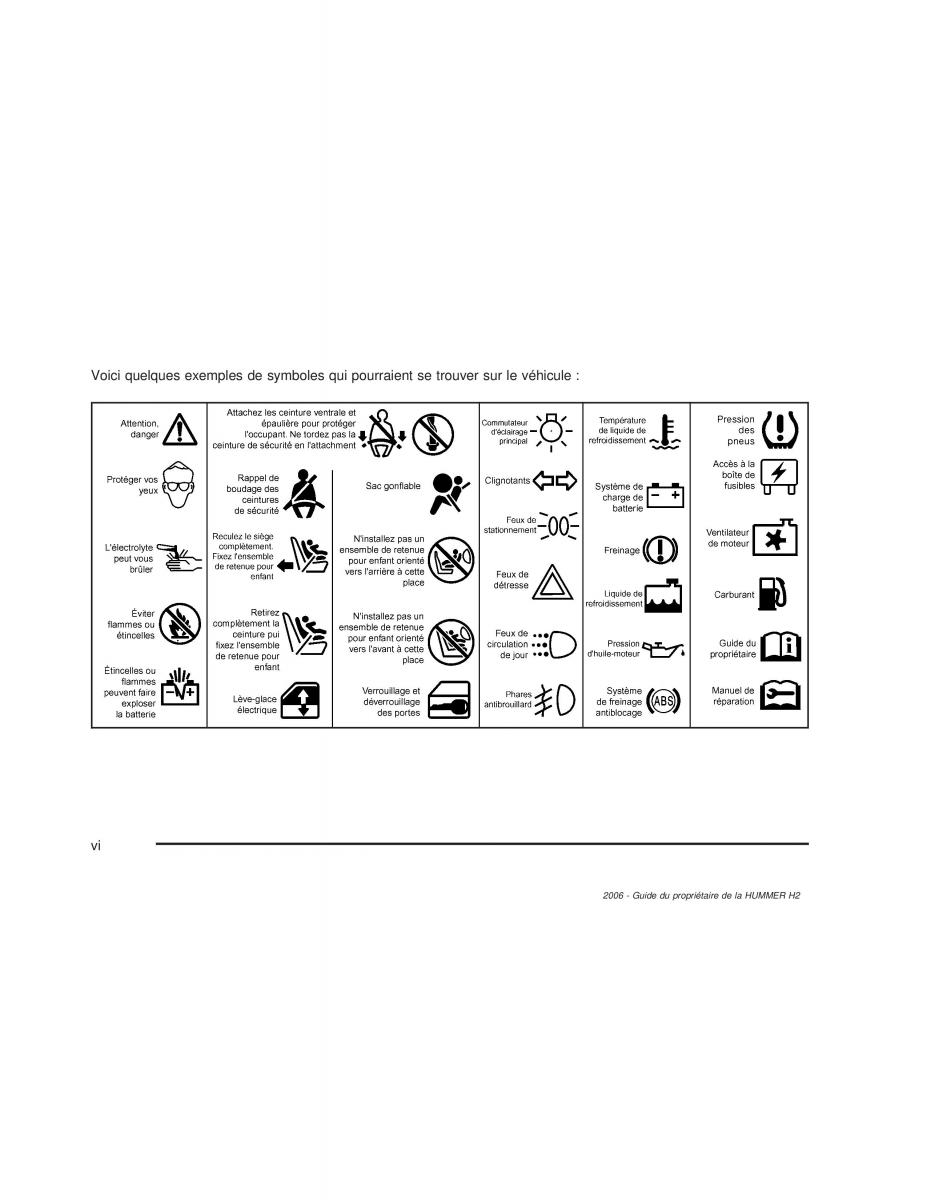 manual  Hummer H2 manuel du proprietaire / page 7