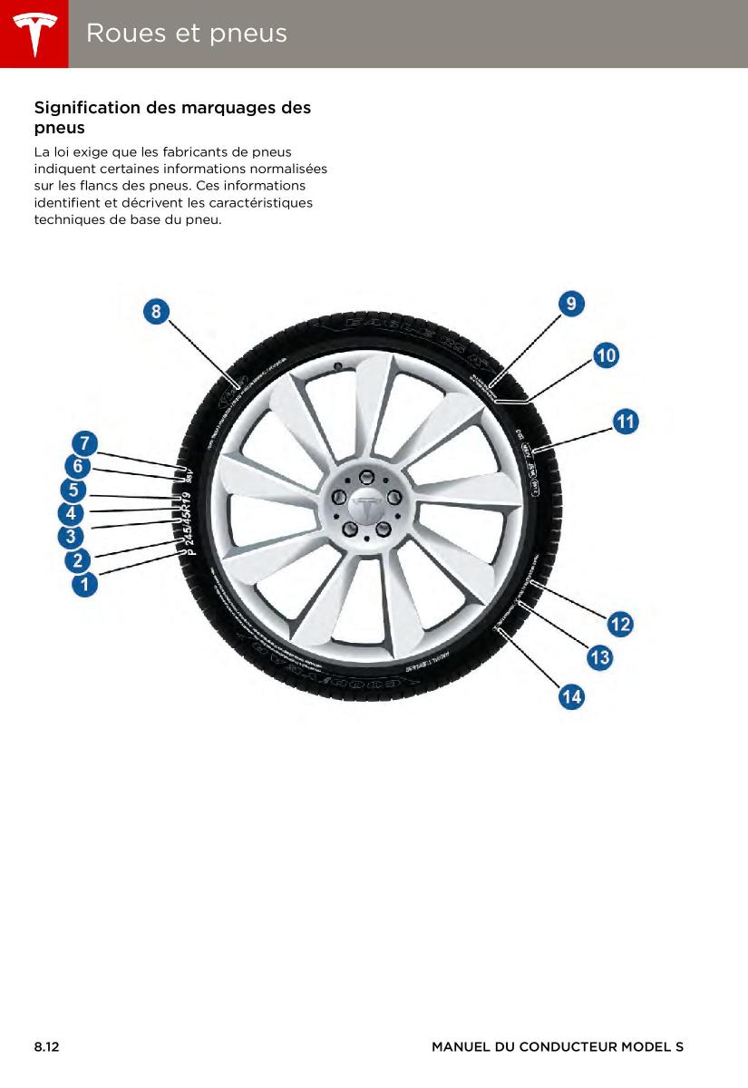 Tesla S manuel du proprietaire / page 164