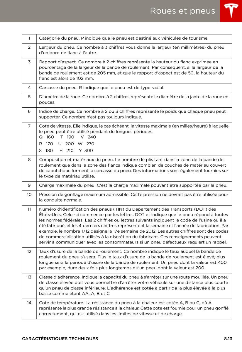 Tesla S manuel du proprietaire / page 165