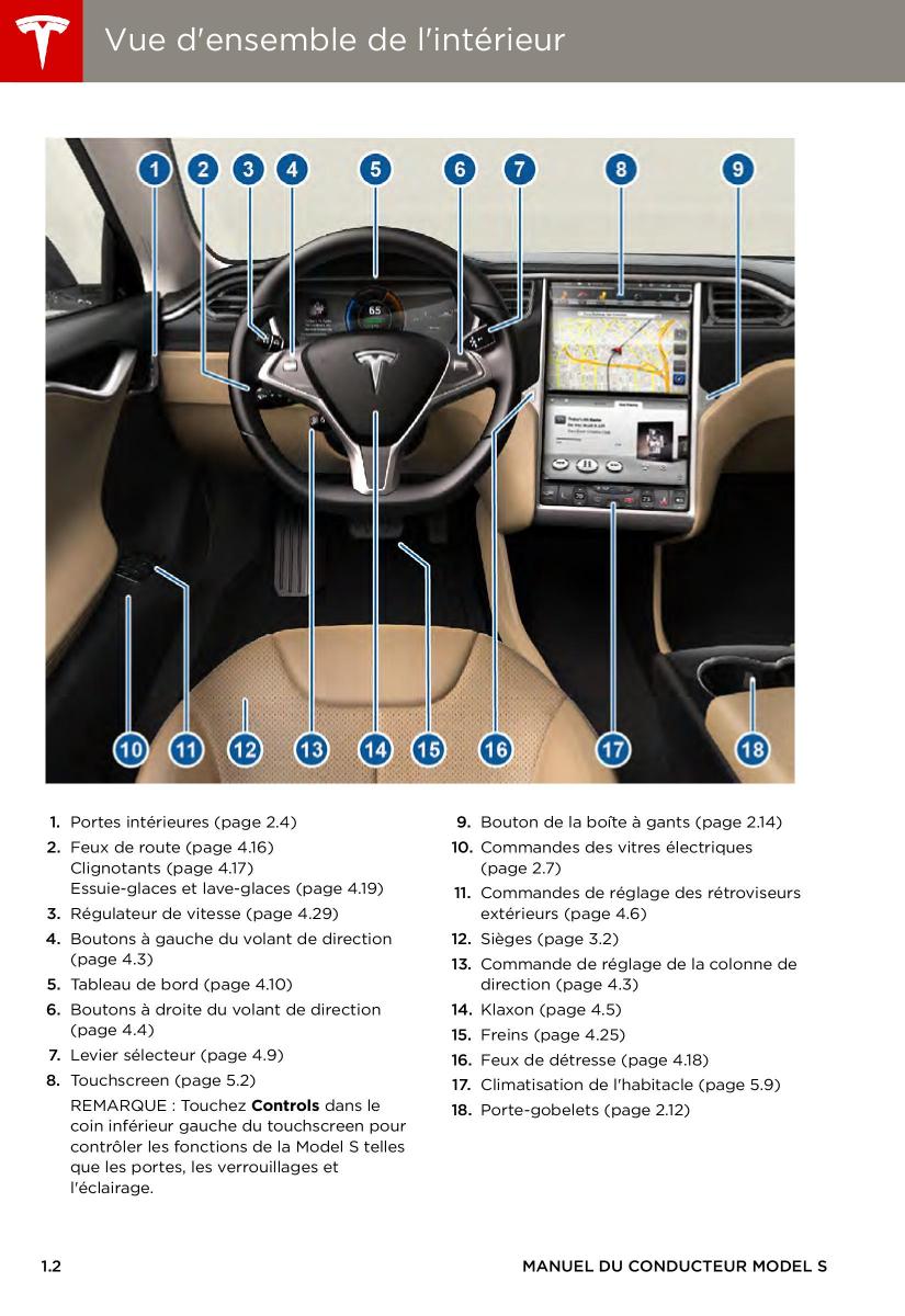 Tesla S manuel du proprietaire / page 6
