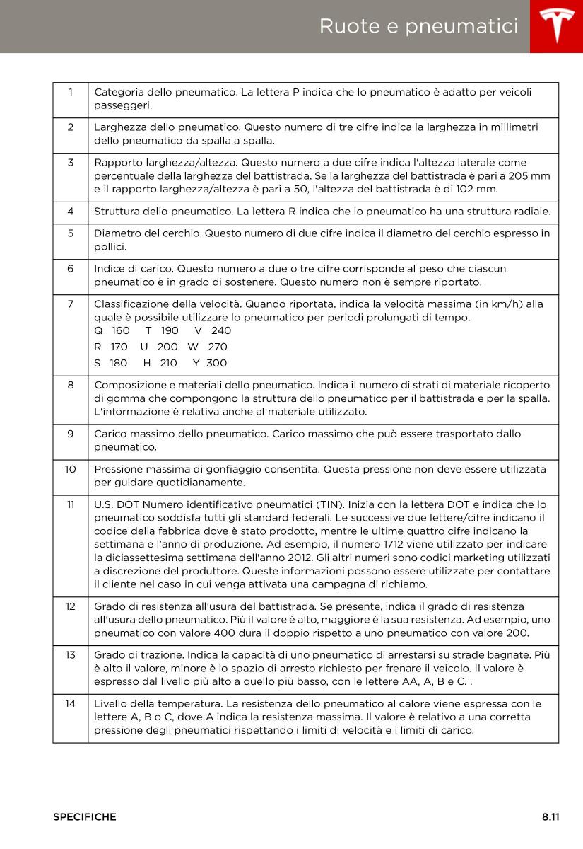 Tesla S manuale del proprietario / page 157