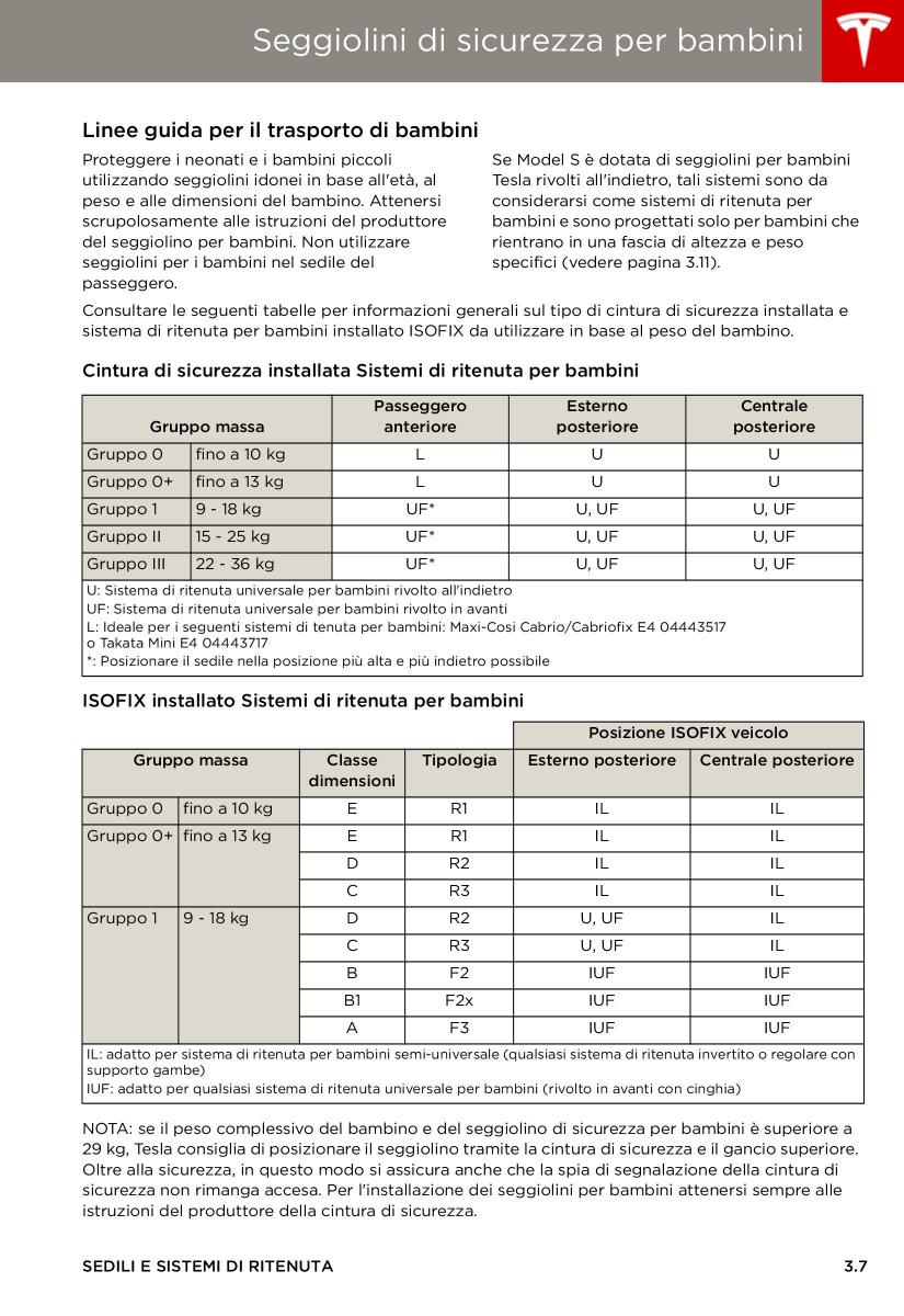 Tesla S manuale del proprietario / page 31