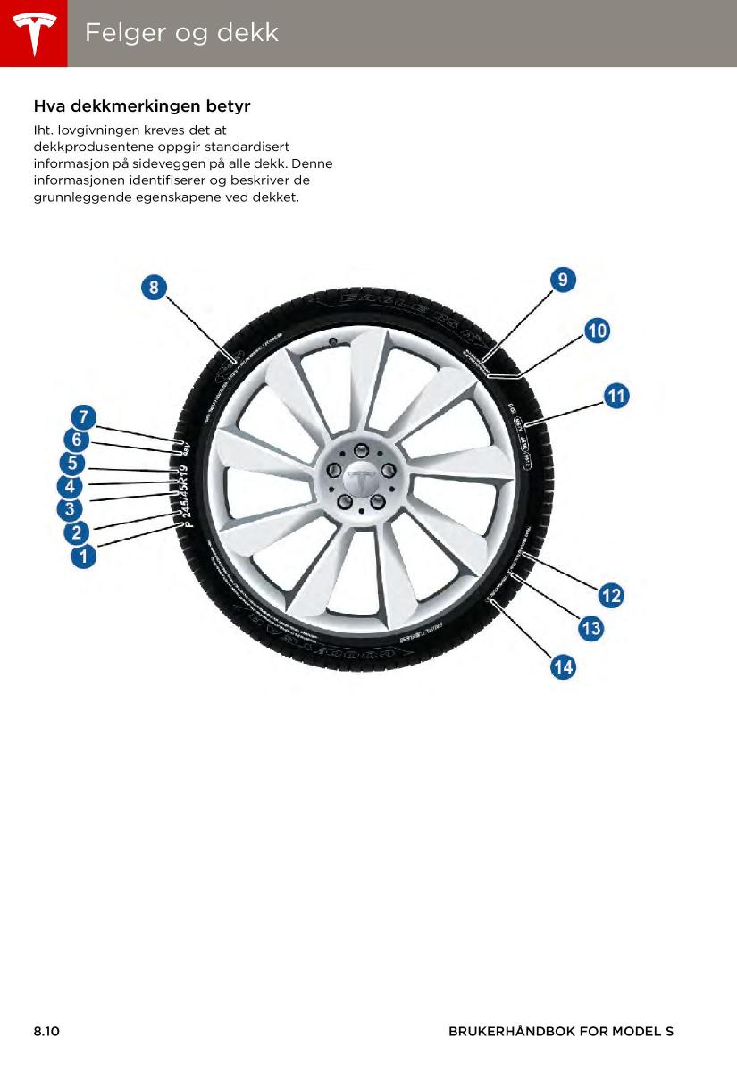 Tesla S bruksanvisningen / page 132