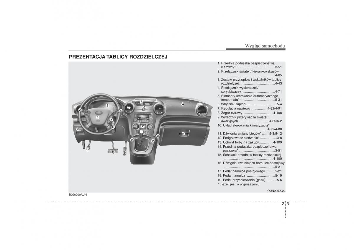 KIA Carens KIA Carens II 2 instrukcja page 20 pdf