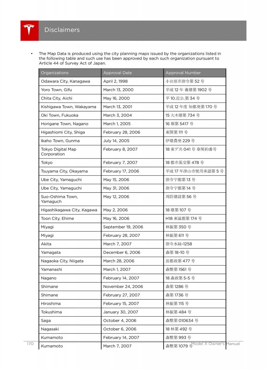 manual Tesla X Tesla X owners manual / page 170
