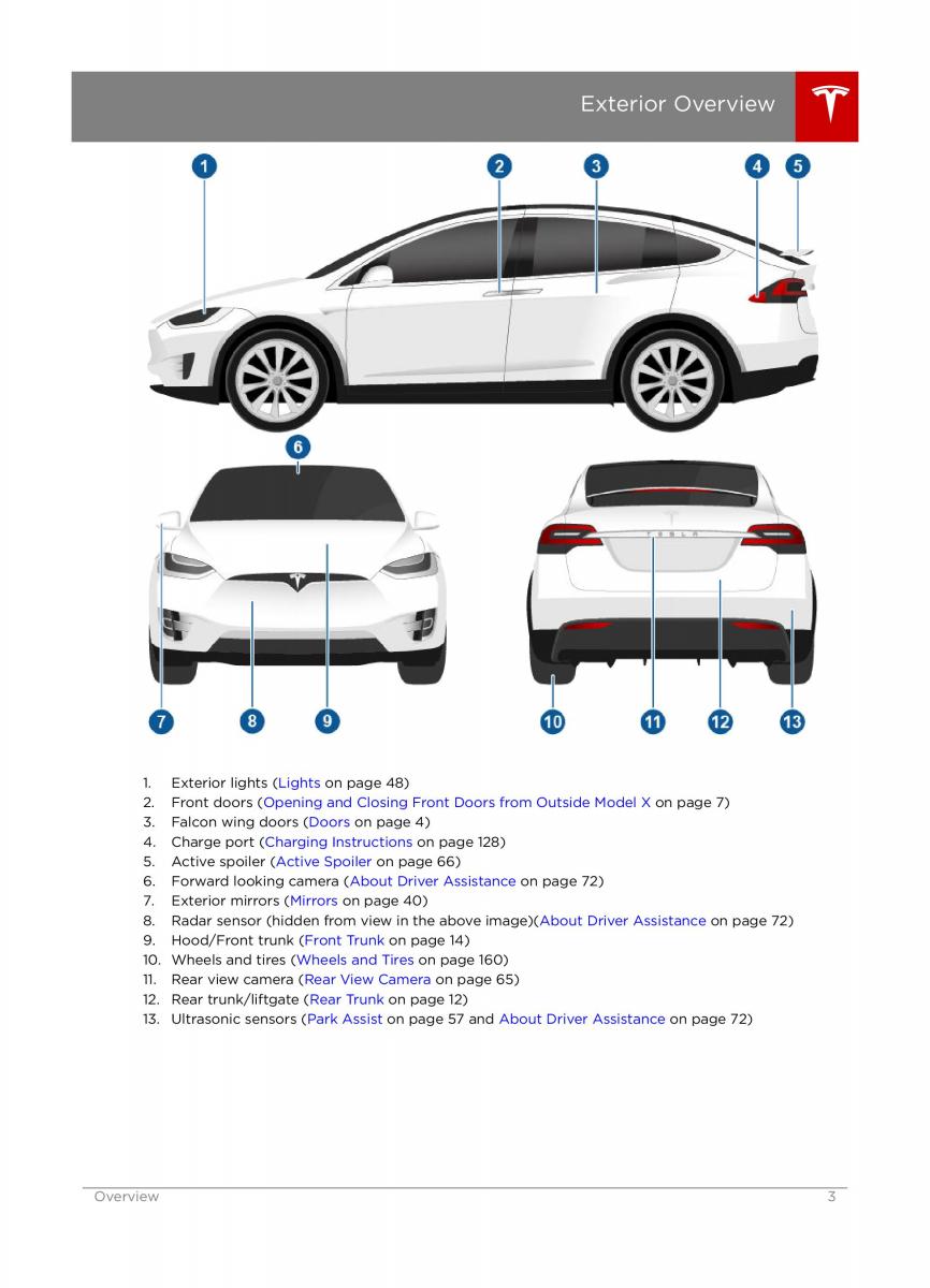 Tesla X owners manual / page 3