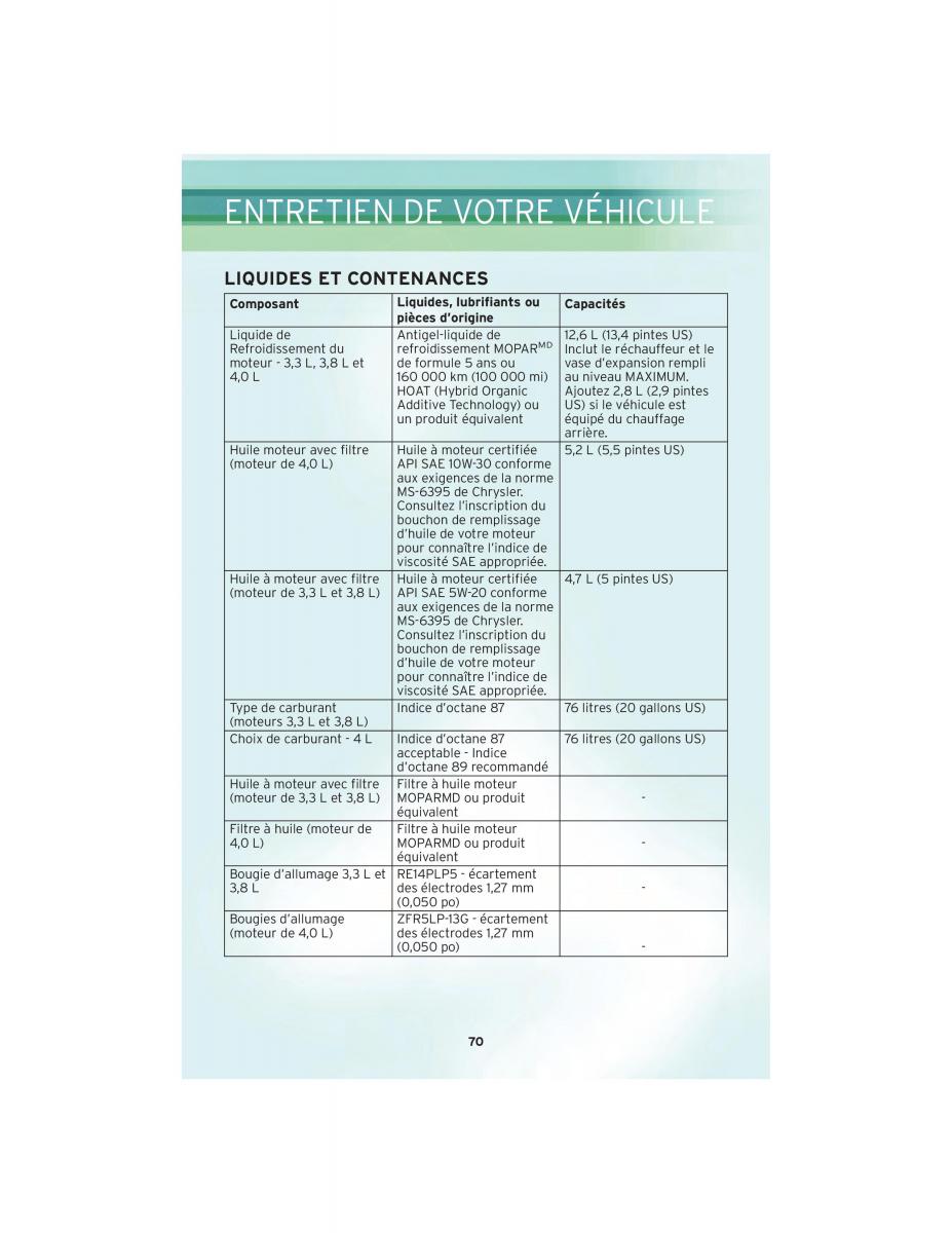 Chrysler Voyager V 5 Town and Country Lancia Voyager manuel du proprietaire / page 72