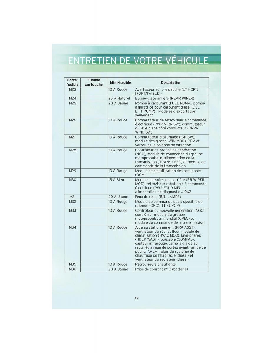 Chrysler Voyager V 5 Town and Country Lancia Voyager manuel du proprietaire / page 79