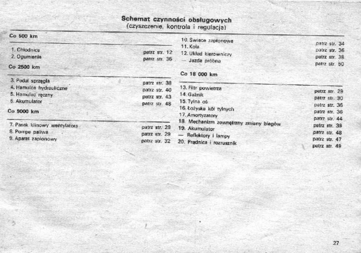 Syrena 105 FSO FSM instrukcja obslugi / page 31