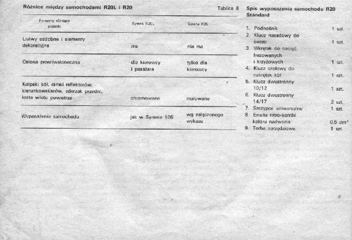 Syrena 105 FSO FSM instrukcja obslugi / page 63