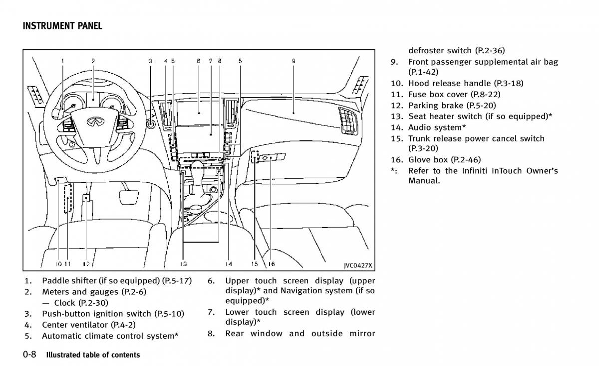 Infiniti Q50 owners manual / page 15