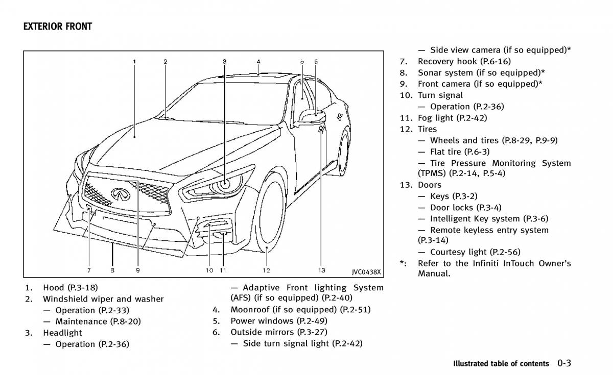 Infiniti Q50 owners manual / page 10