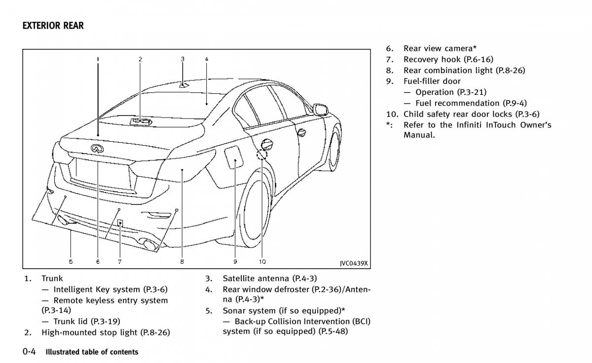 Infiniti Q50 owners manual / page 11