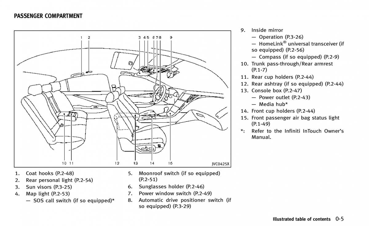 Infiniti Q50 owners manual / page 12
