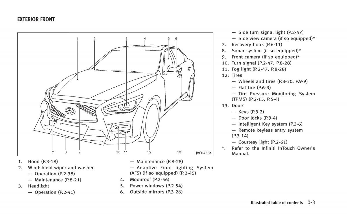 Infiniti Q50 Hybrid owners manual / page 22