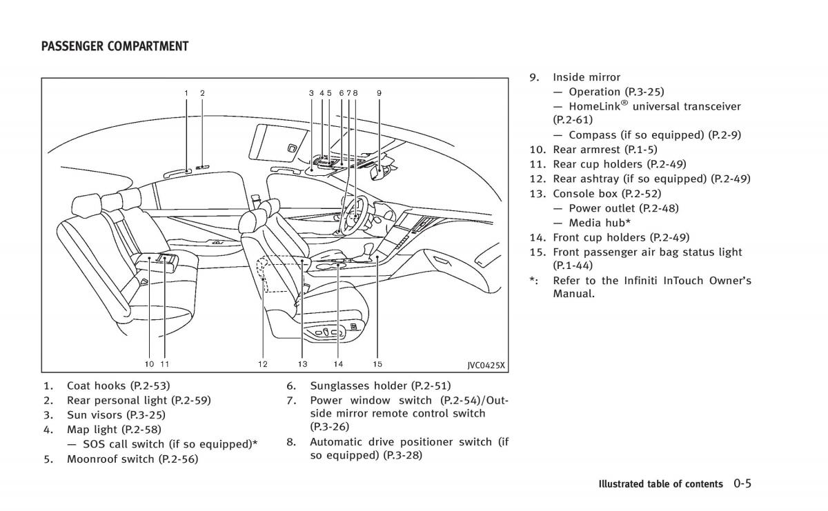 Infiniti Q50 Hybrid owners manual / page 24