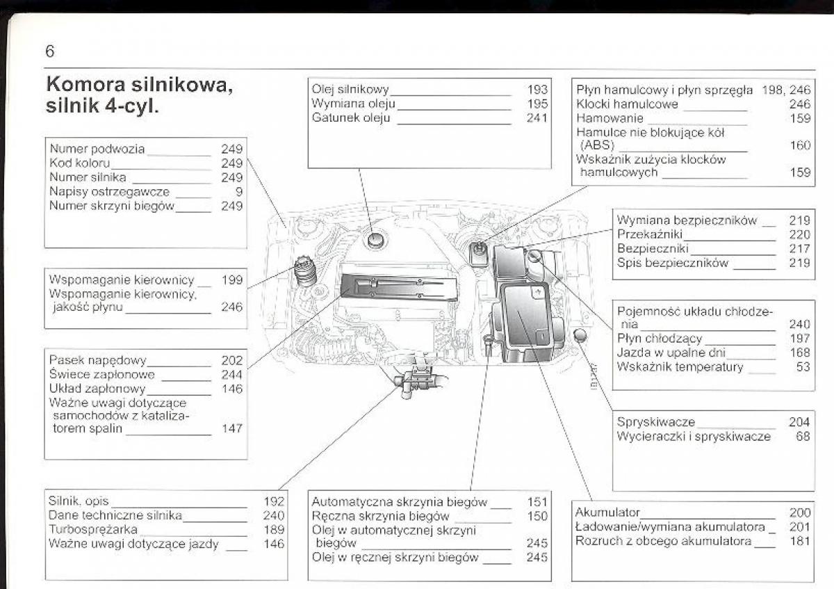 manual  Saab 9 5 I 1 YS3E instrukcja / page 6