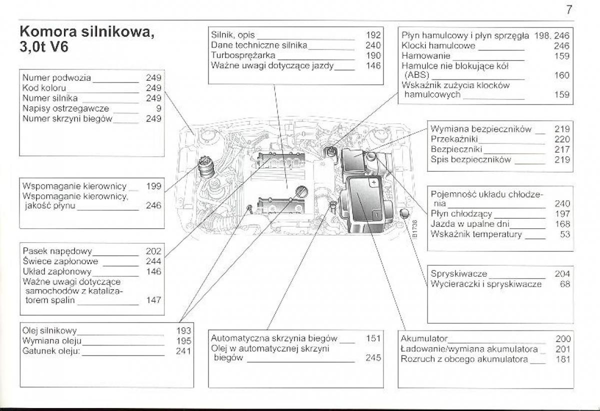 manual  Saab 9 5 I 1 YS3E instrukcja / page 7