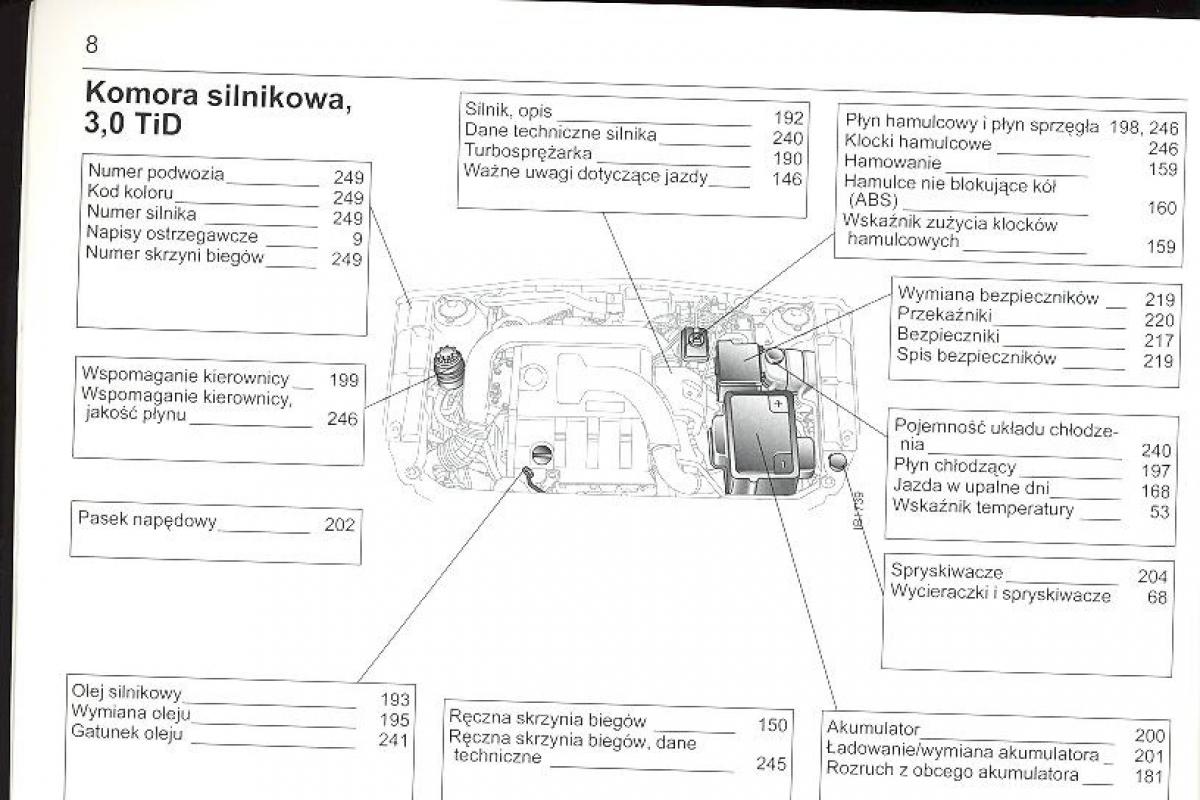 manual  Saab 9 5 I 1 YS3E instrukcja / page 8