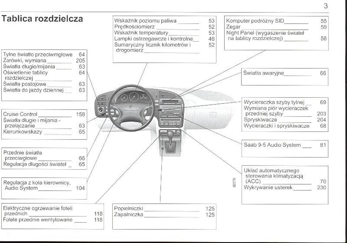 manual  Saab 9 5 I 1 YS3E instrukcja / page 3