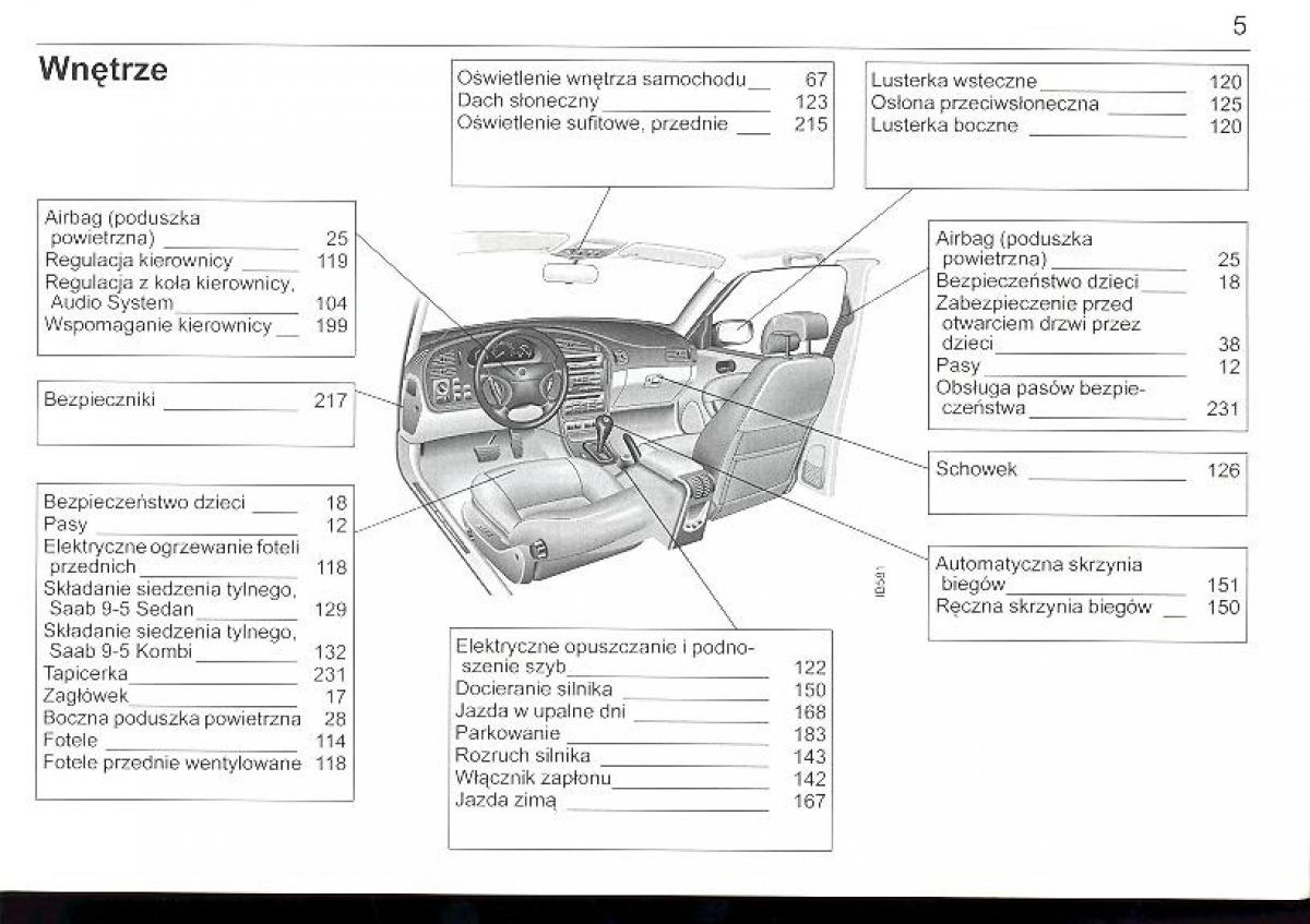 Saab 9 5 I 1 YS3E instrukcja obslugi / page 5