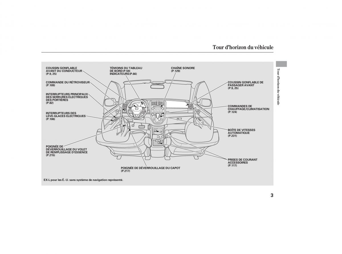 manuel du propriétaire  Honda CR V III 3 manuel du proprietaire / page 8