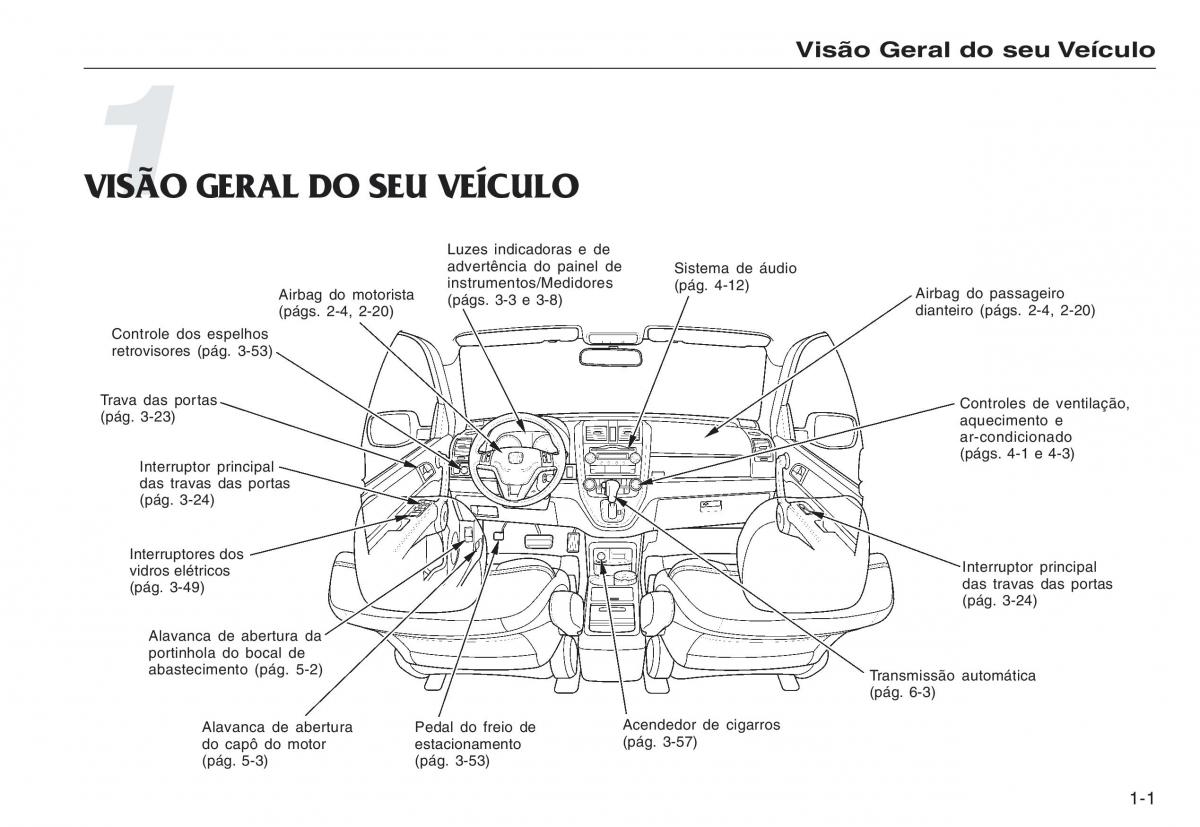 Honda CR V III 3 manual del propietario / page 9