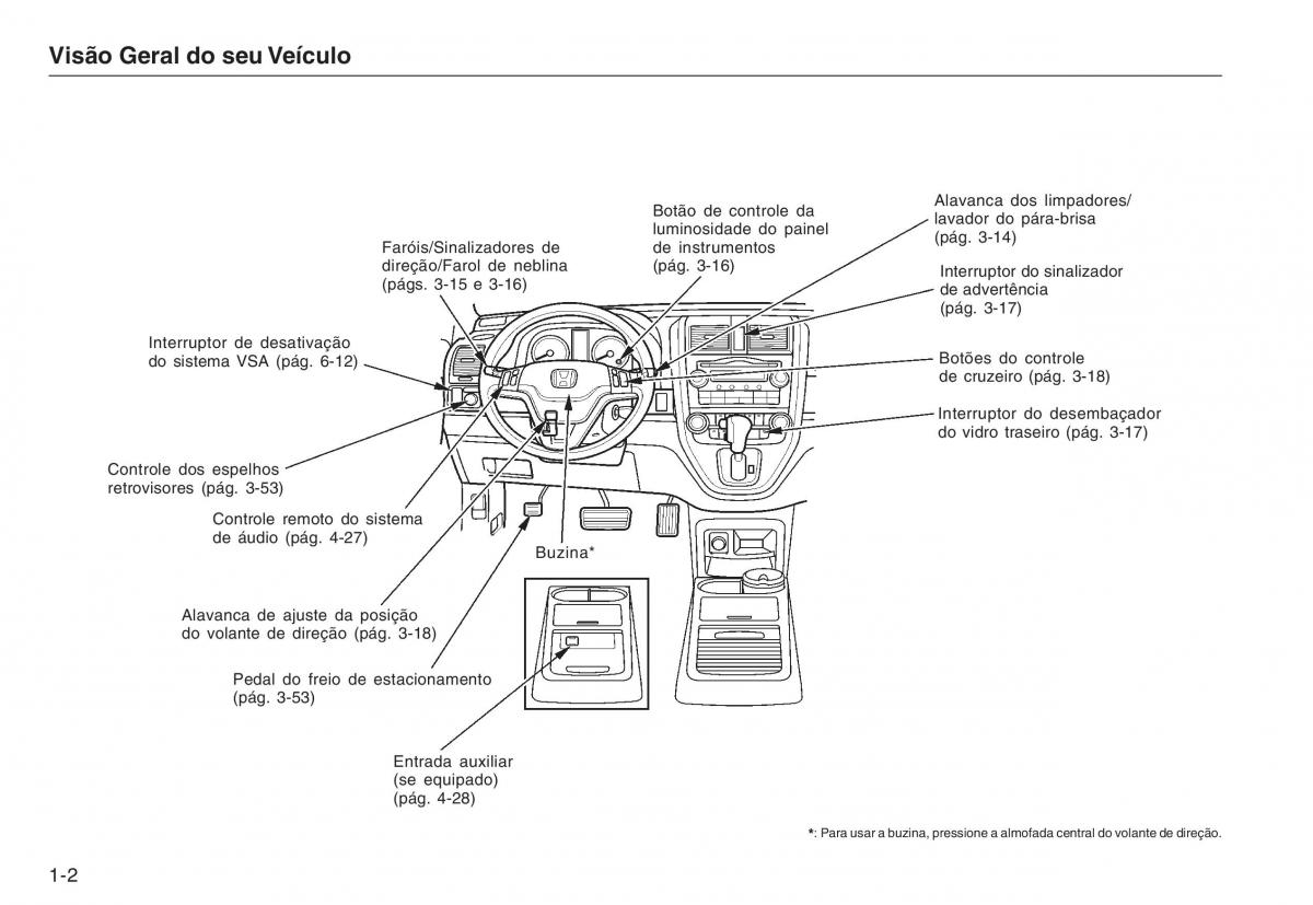 Honda CR V III 3 manual del propietario / page 10
