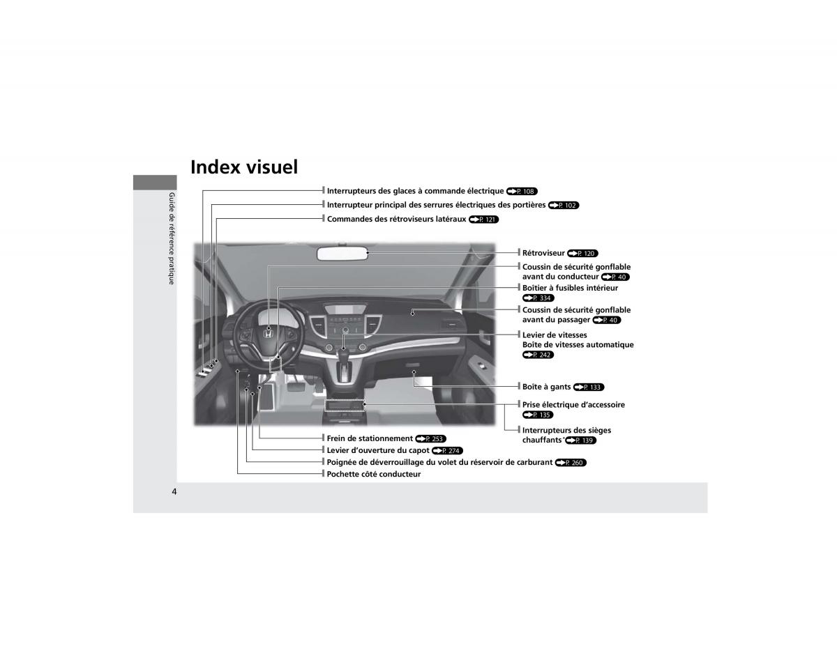 Honda CR V IV 4 manuel du proprietaire / page 5