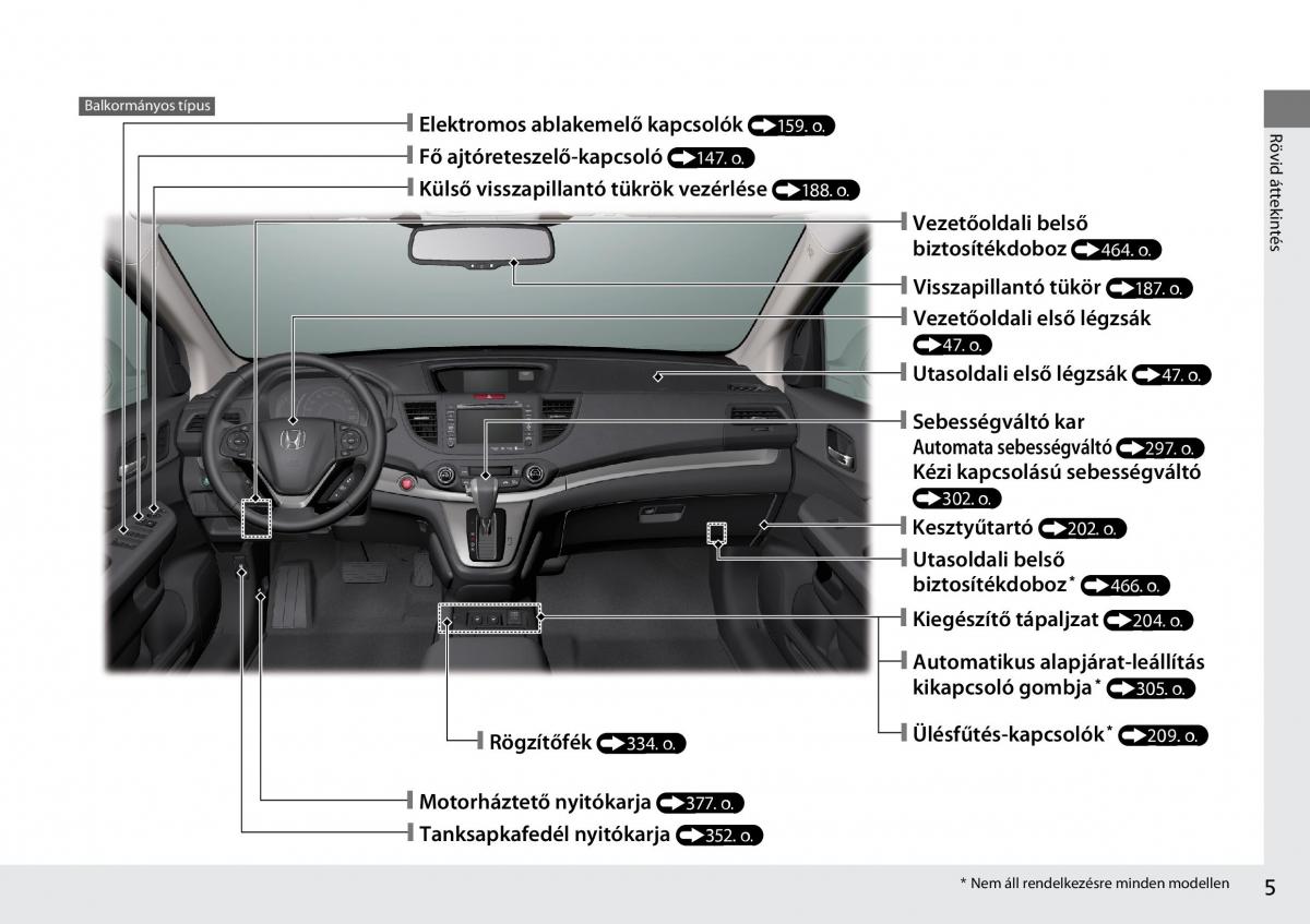 Honda CR V IV 4 Kezelesi utmutato / page 6