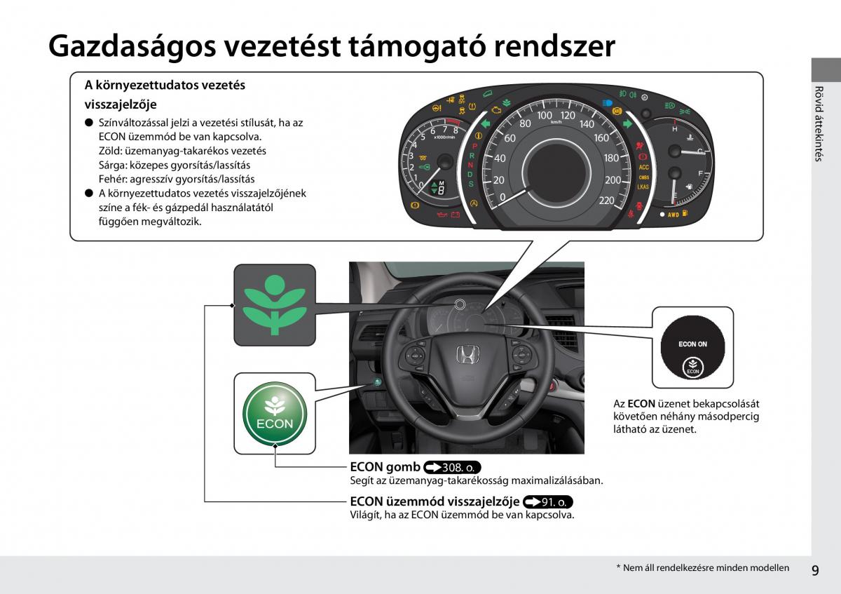 Honda CR V IV 4 Kezelesi utmutato / page 10