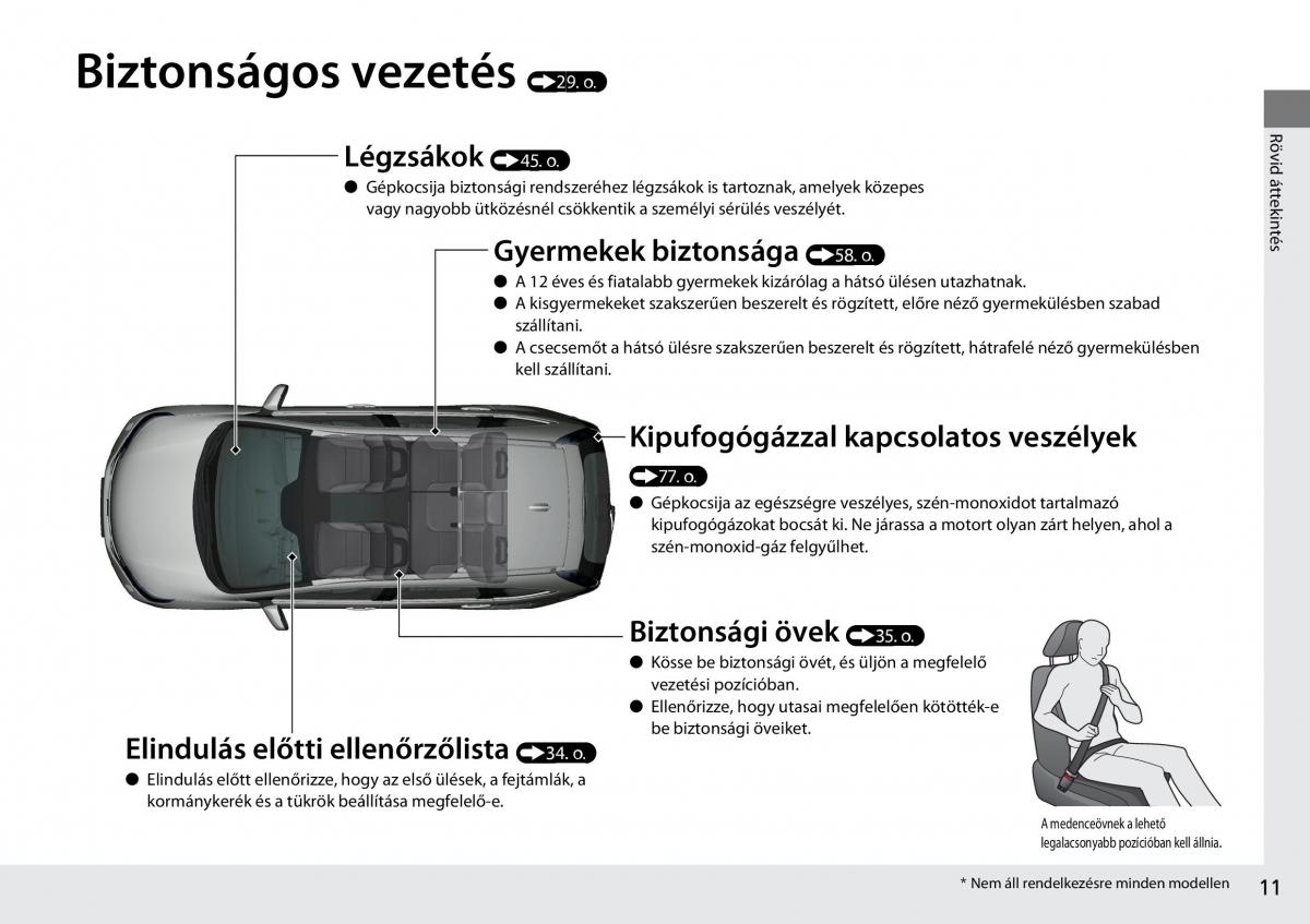 Honda CR V IV 4 Kezelesi utmutato / page 12