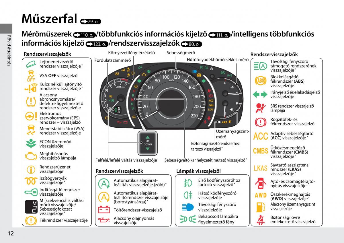 Honda CR V IV 4 Kezelesi utmutato / page 13