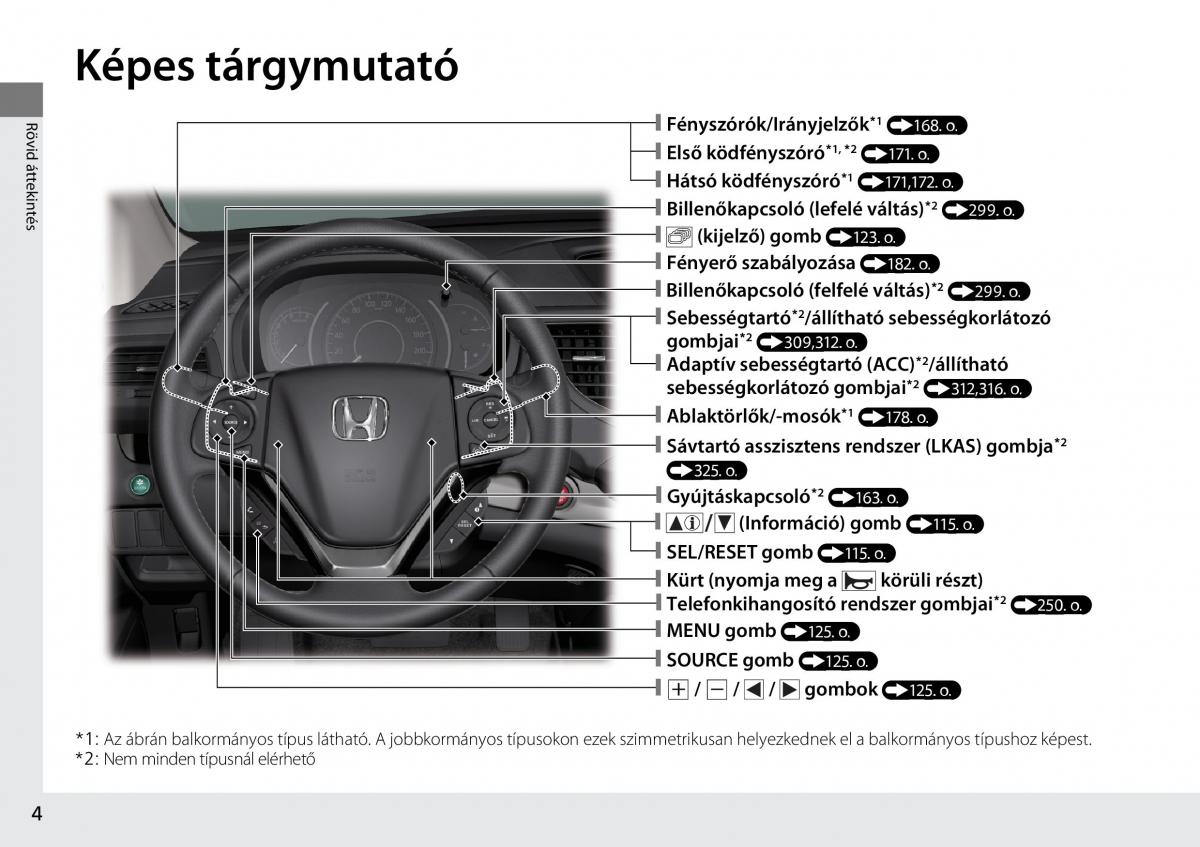 Honda CR V IV 4 Kezelesi utmutato / page 5