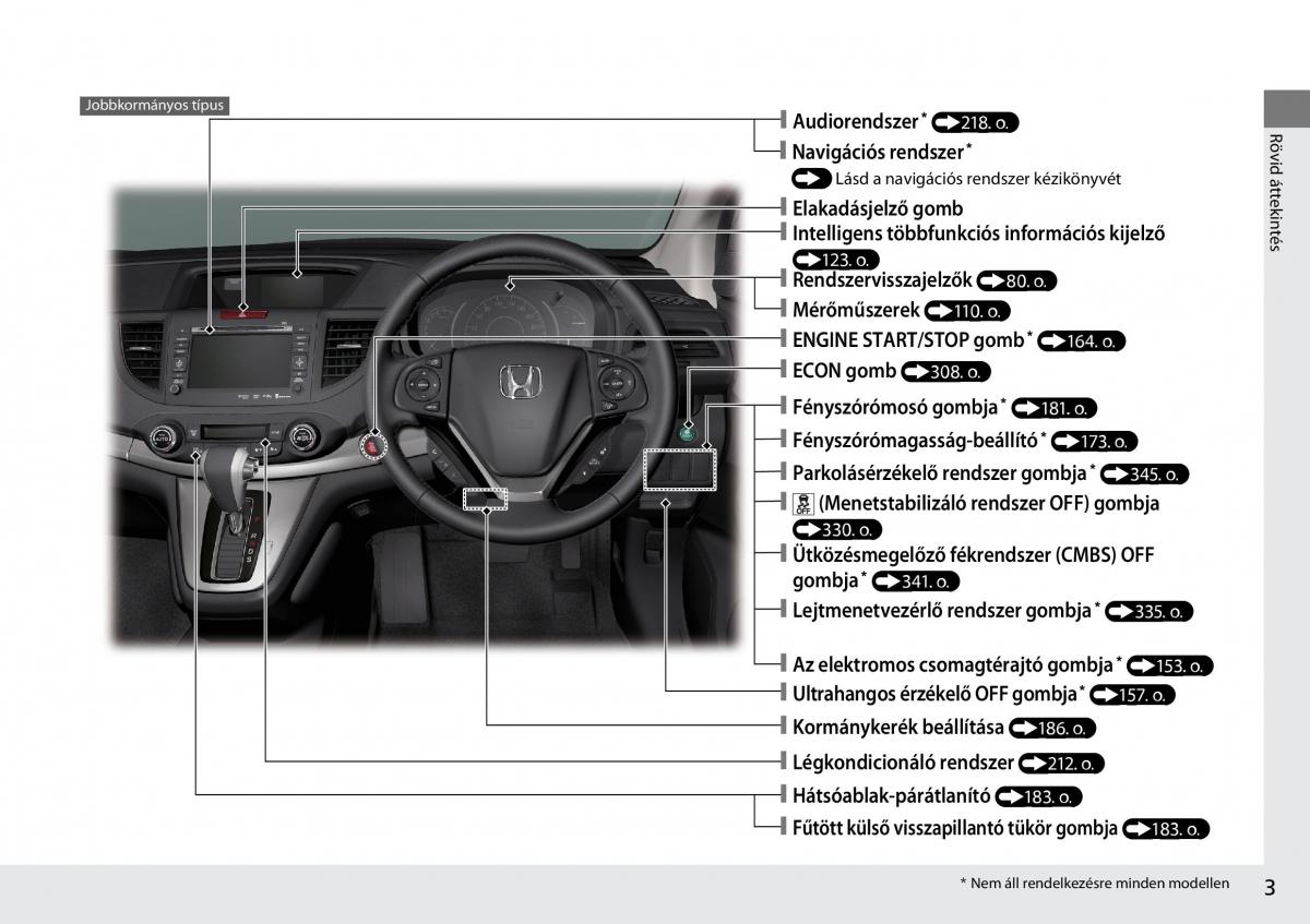 Honda CR V IV 4 Kezelesi utmutato / page 4