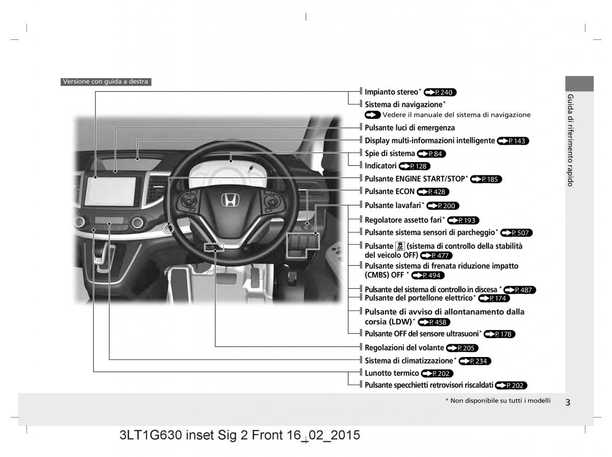 Honda CR V IV 4 manuale del proprietario / page 3