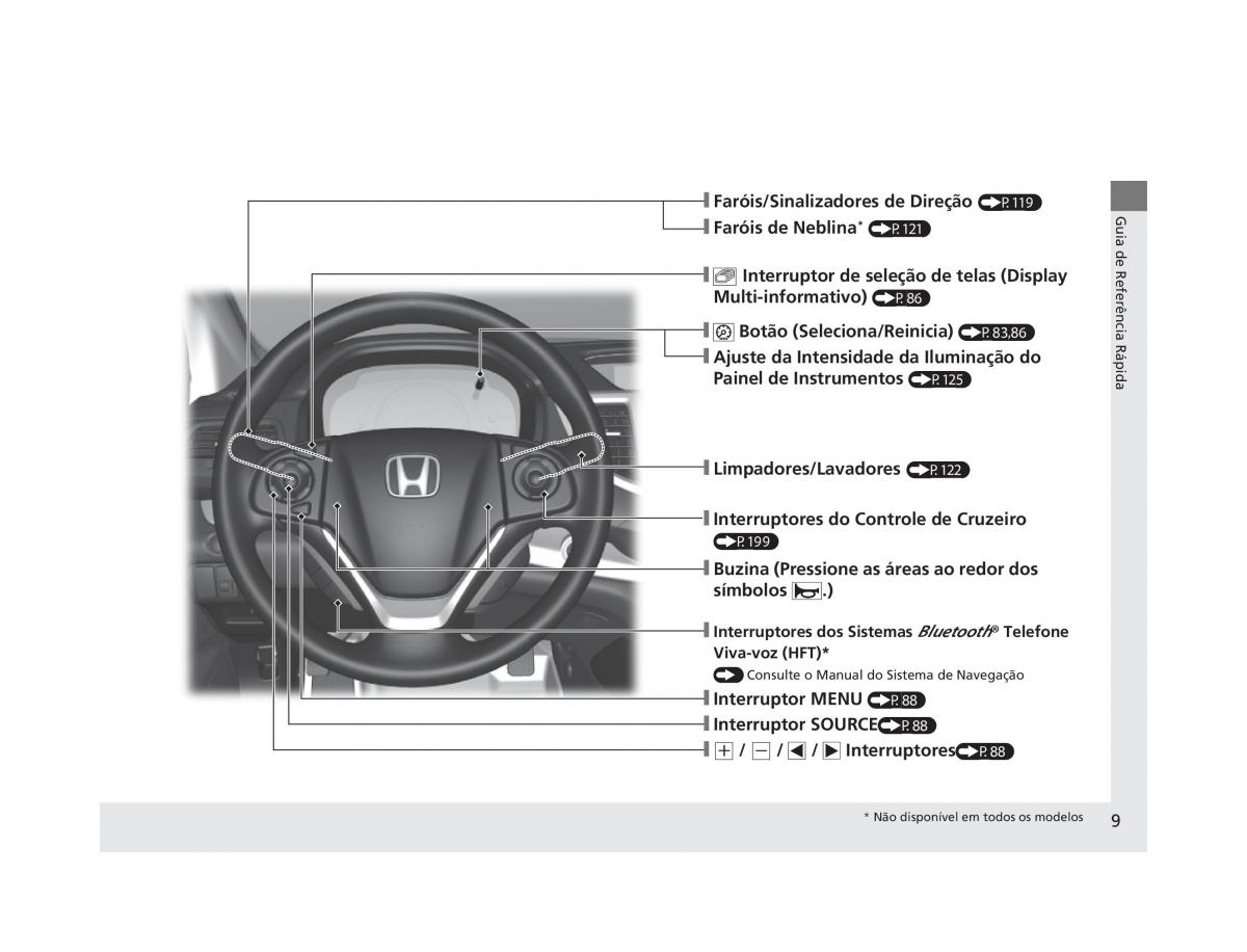Honda CR V IV 4 manual del propietario / page 7