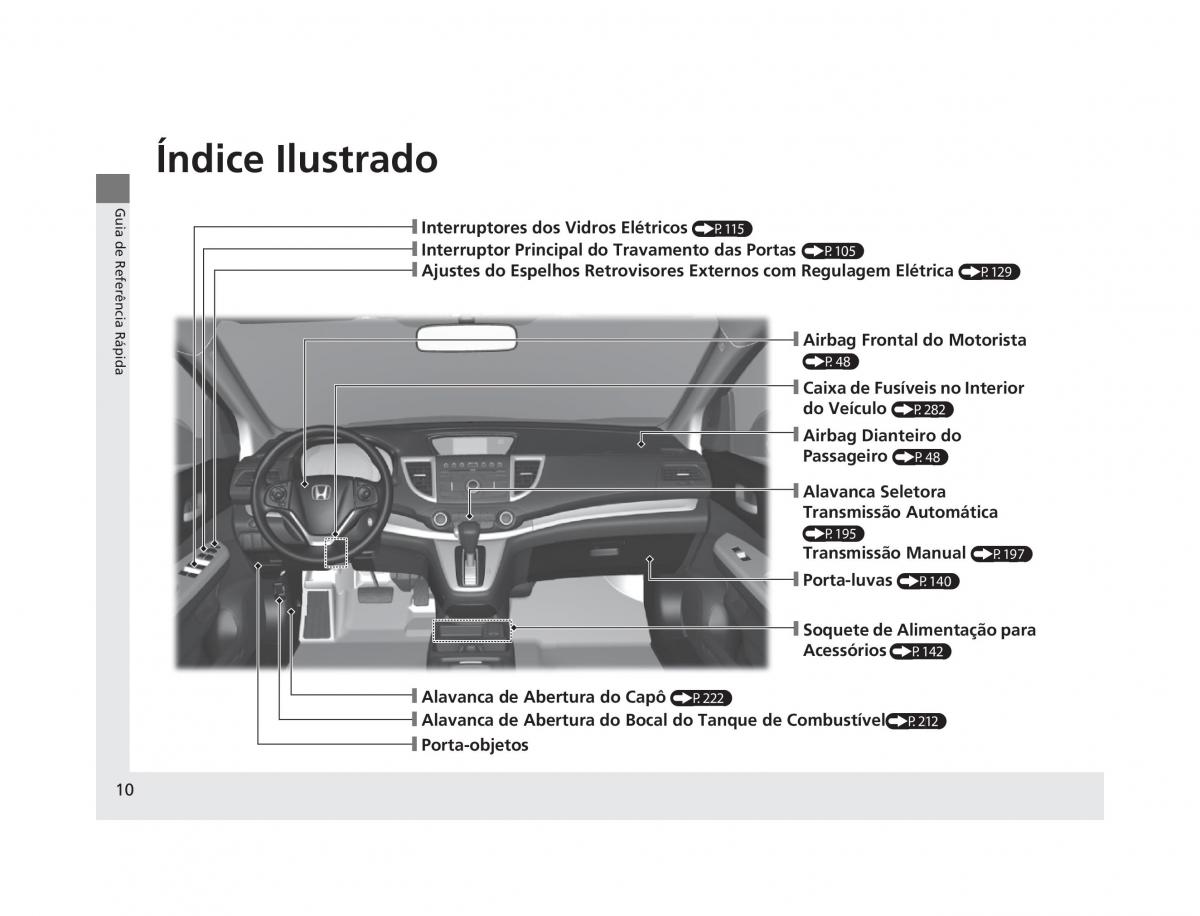 Honda CR V IV 4 manual del propietario / page 8