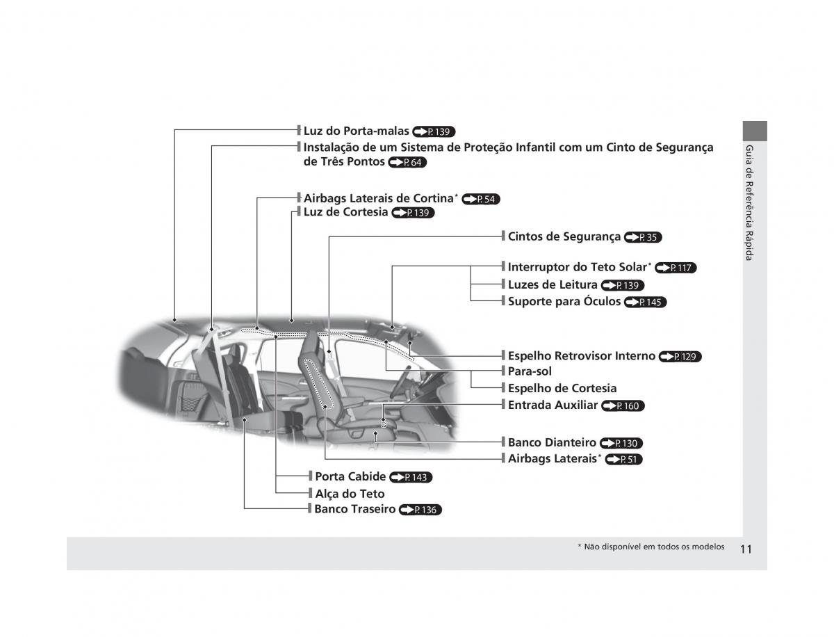 Honda CR V IV 4 manual del propietario / page 9