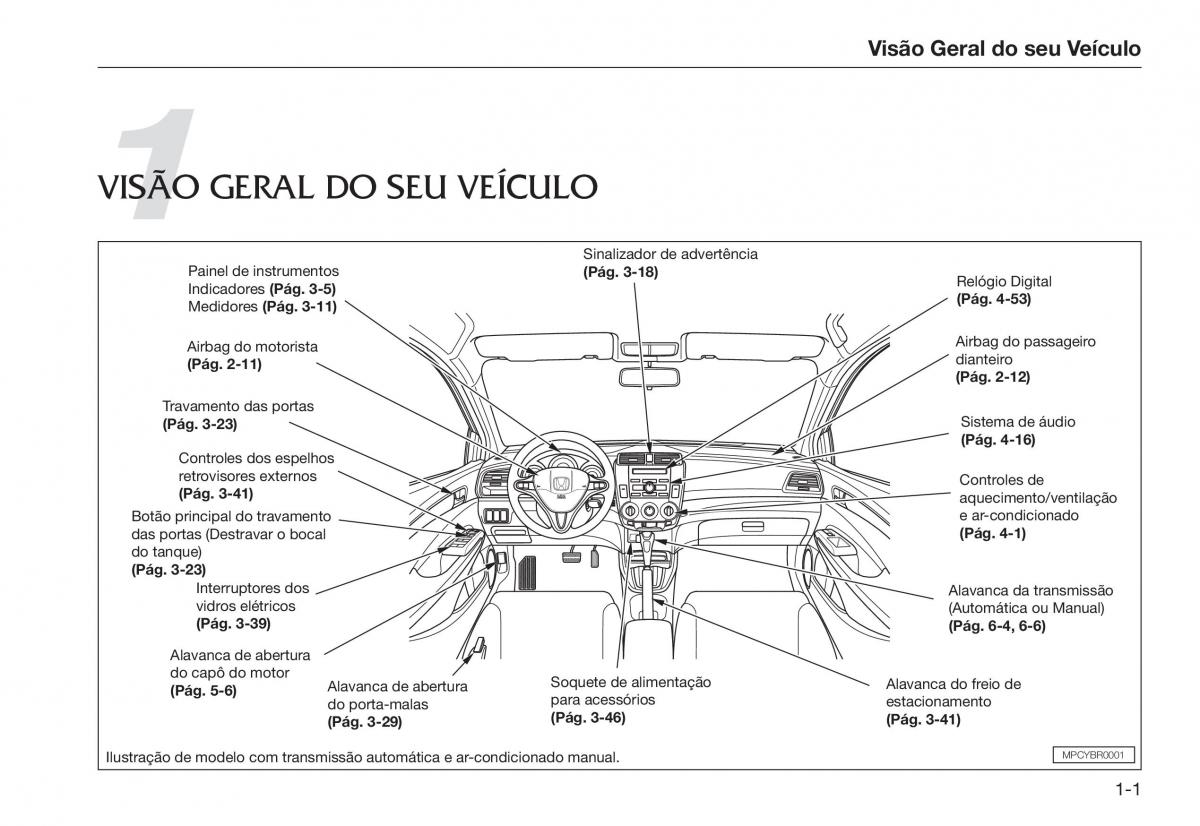 Honda City V 5 manual del propietario / page 7