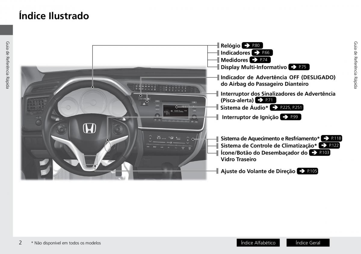 Honda City VI 6 manual del propietario / page 10