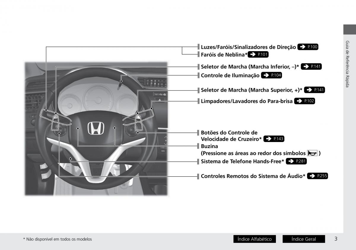 Honda City VI 6 manual del propietario / page 11