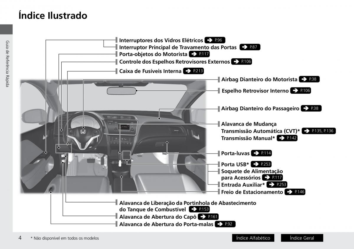 Honda City VI 6 manual del propietario / page 12