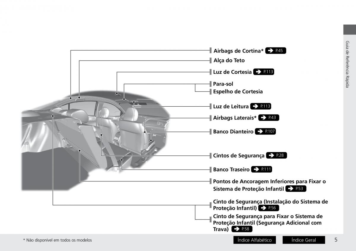 Honda City VI 6 manual del propietario / page 13