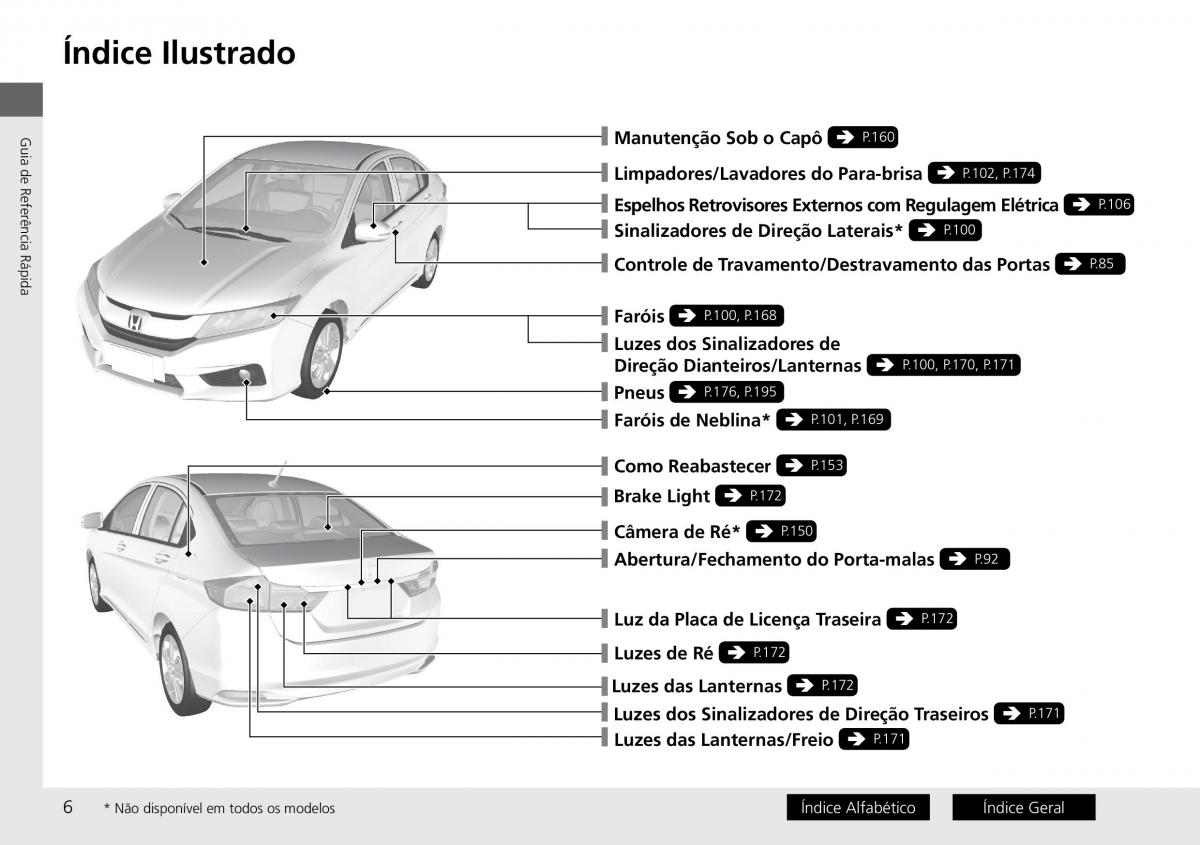 Honda City VI 6 manual del propietario / page 14